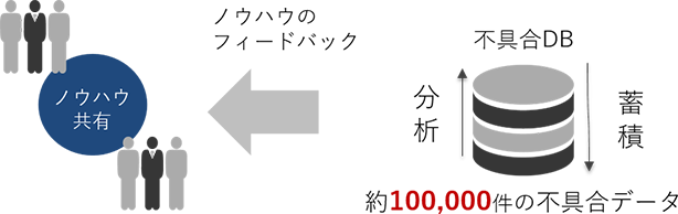 不具合データベース