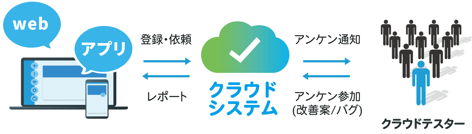 MUXcloudイメージ図