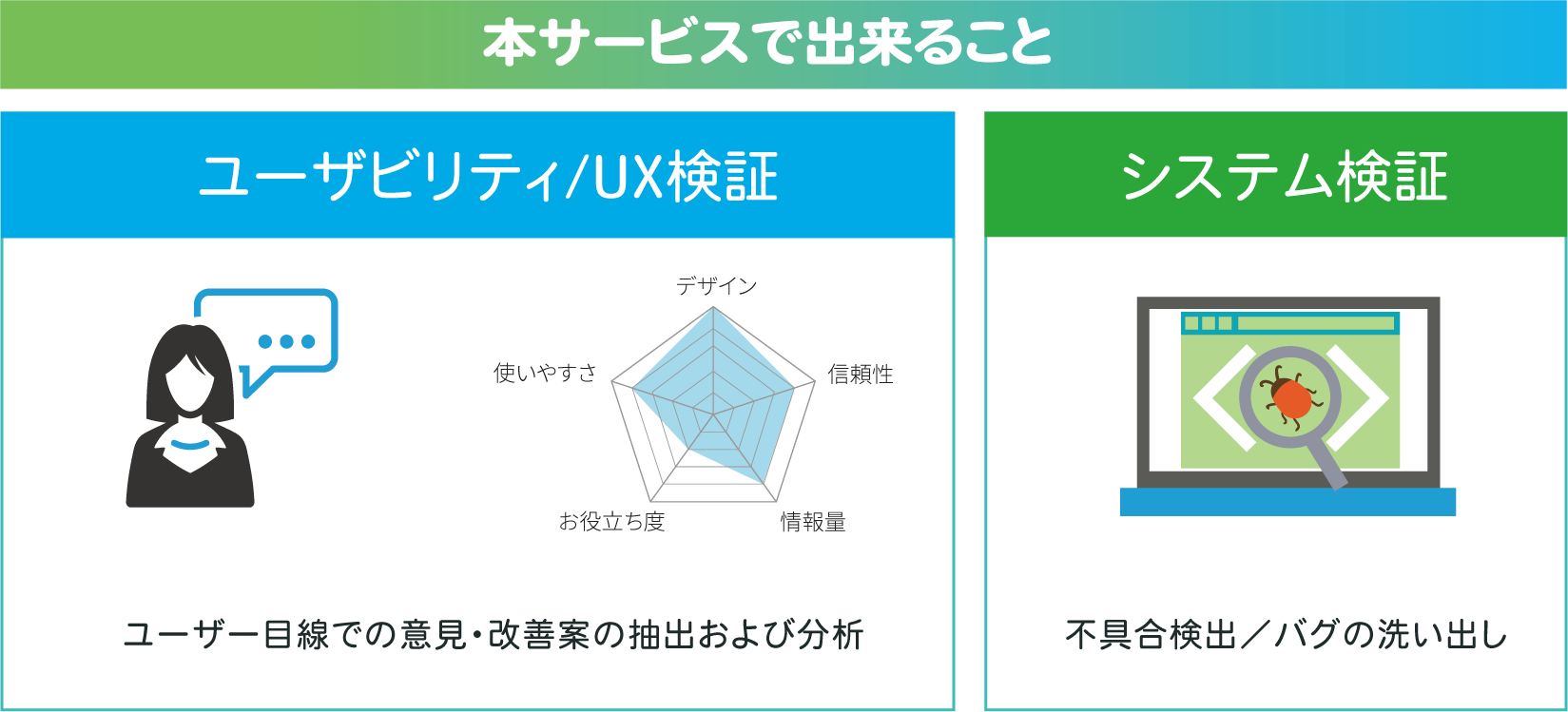本サービスで出来ること
