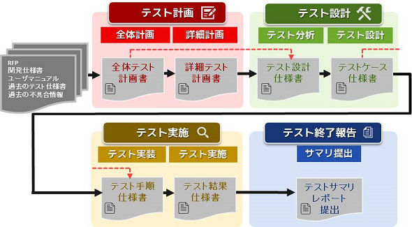 test_process