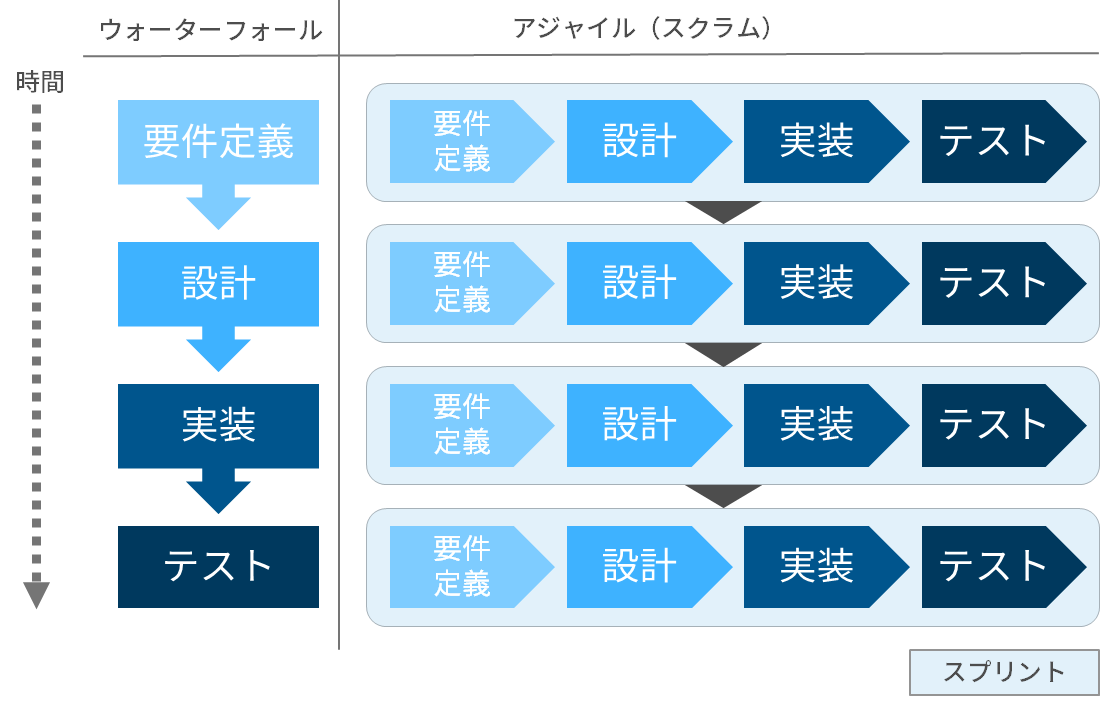 引用）V字モデルとは？ - ソフトウェアテスト・第三者検証ならウェブレッジ
https://webrage.jp/techblog/v_shaped_mode/