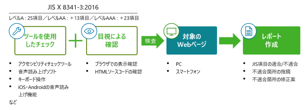 サービス内容