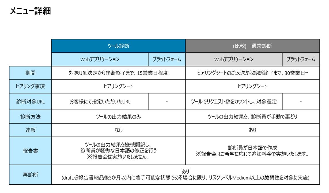VulnerabilityAssessmentTool_02