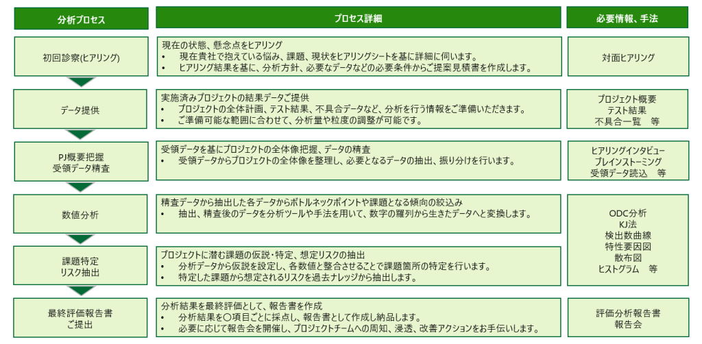 failure_analysis_diagnosis_service_01_nagare