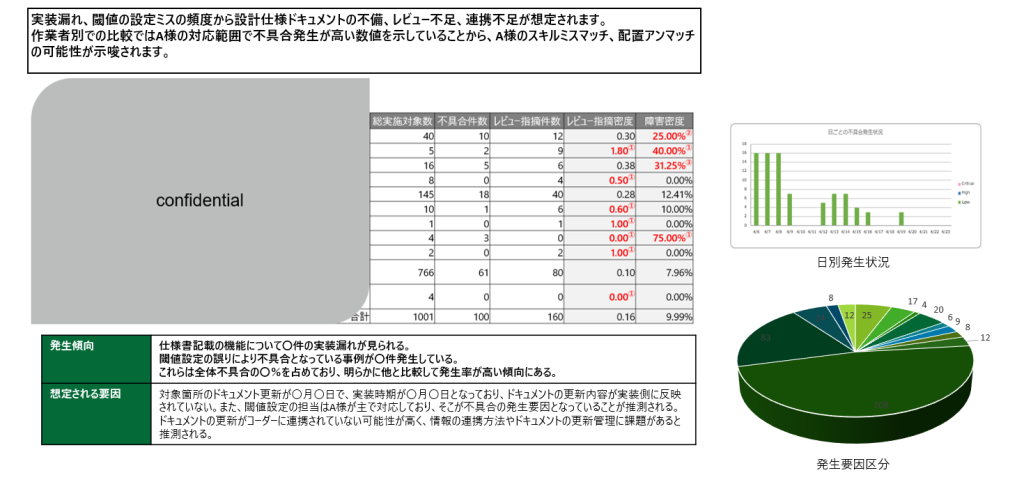 failure_analysis_diagnosis_service_02_sample
