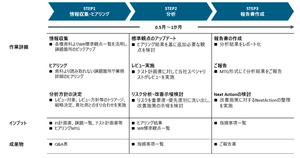 test_review_support_02_susumekata