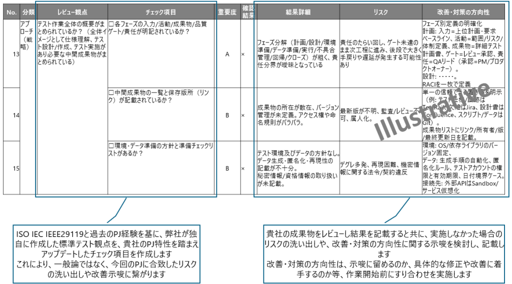 test_review_support_03_checklist