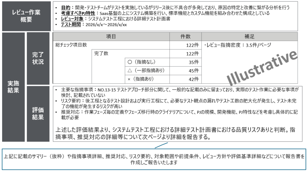 test_review_support_04_houkokusho
