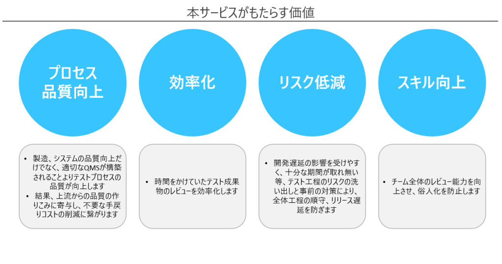 test_review_support_05_kouka