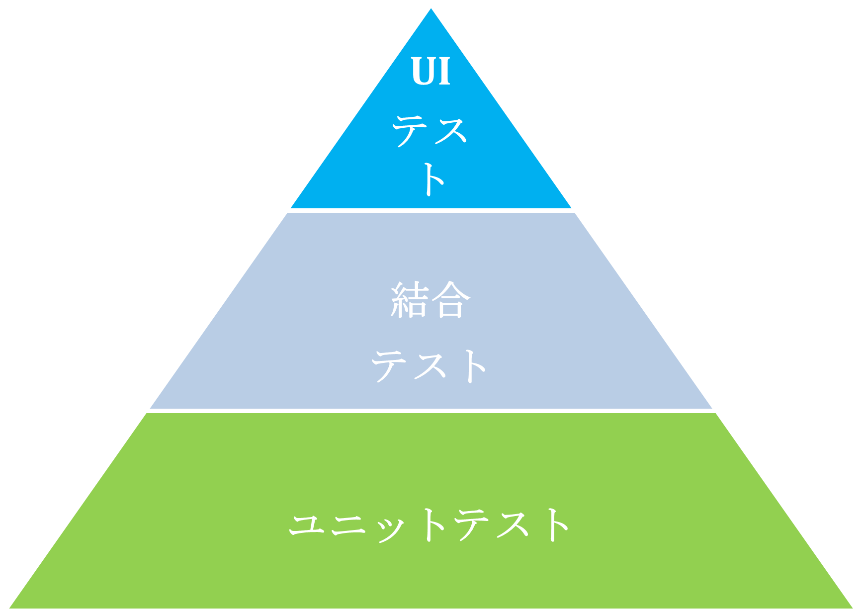 20260529_test_pyramid
