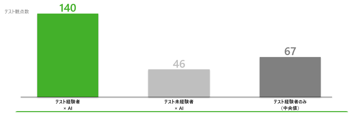 qa_in_age_of_ai_20260821_01